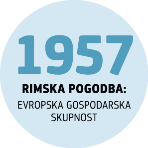 EVROPSKA GOSPODARSKA SKUPNOST