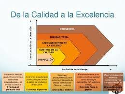 Modelos de Excelencia en la Gestión