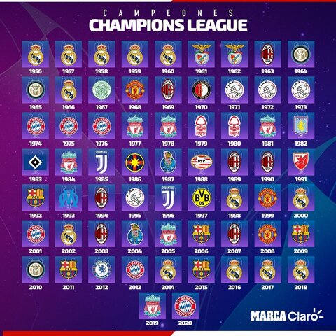 la creacion de la uefa champions lige reboluciono el futbol europeo