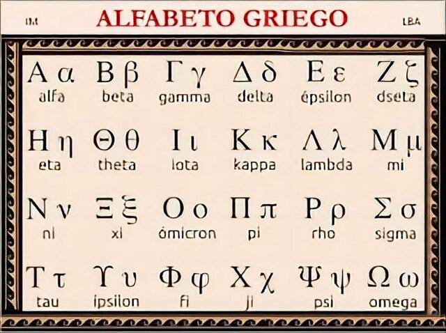 Alfabetoaren agerpena