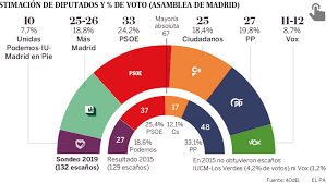 Elecciones al Parlamento de Andalucía de 2000