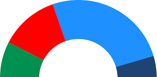 Elecciones Municipales y Autonómicas de Mayo de 1995