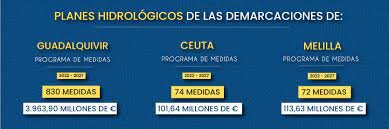 Aprobación del Plan Hidrológico Nacional