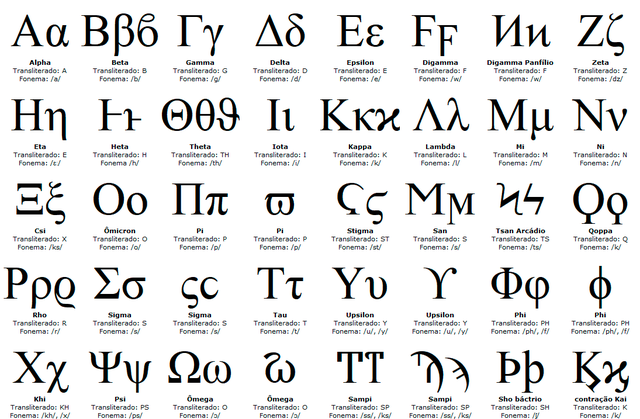 Alfabetoaren Agerpena