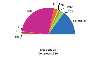 Nuevas elecciones generales por Felipe González