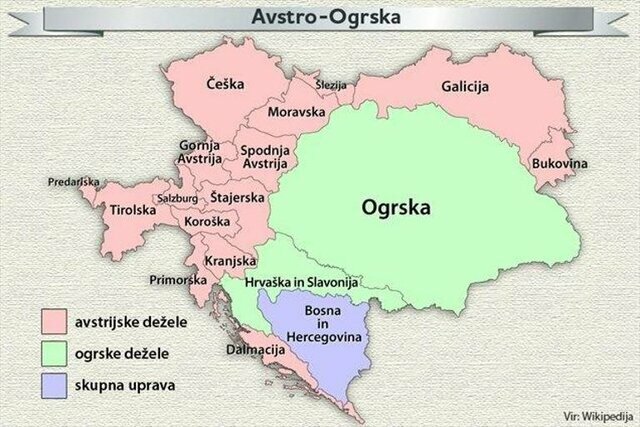 Nastanek Avstro-Ogrske