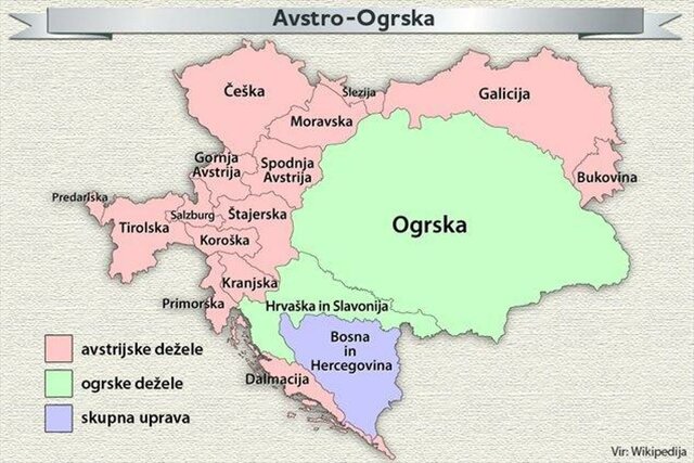Nastanek Avstro-Ogrske