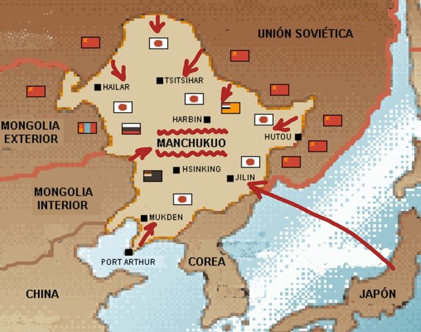Invasión de Manchuria