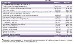 Nuevo modelo de financiación de la Iglesia