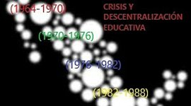 Timeline: Crisis y Descentralización educativa