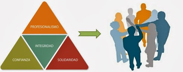 Administración por valores: Salvador García y Simon Dolan