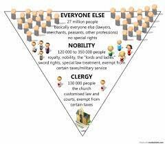 France's three Estates