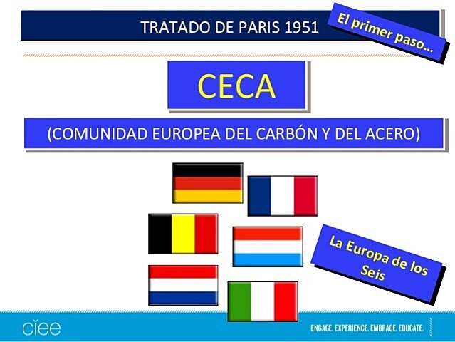 Europa: Tractat de París i es crea la CECA