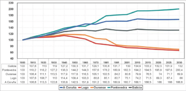 La visibilidad de los inmigrantes