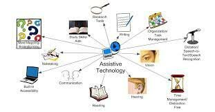 Assistive technology act