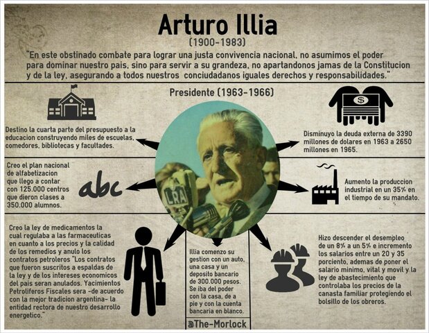 Presidencia de Illia