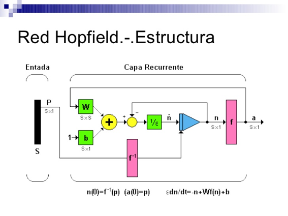 Hopfield. Redes Neuronales