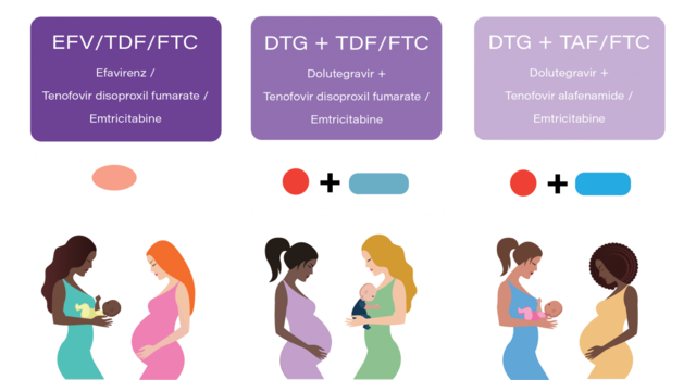 IMPAACT 2020/ VESTED trial
