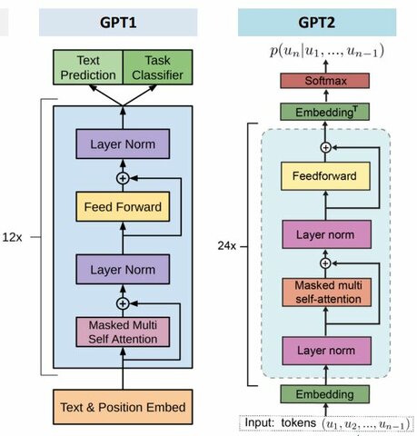 OpenAI lanza GPT-2