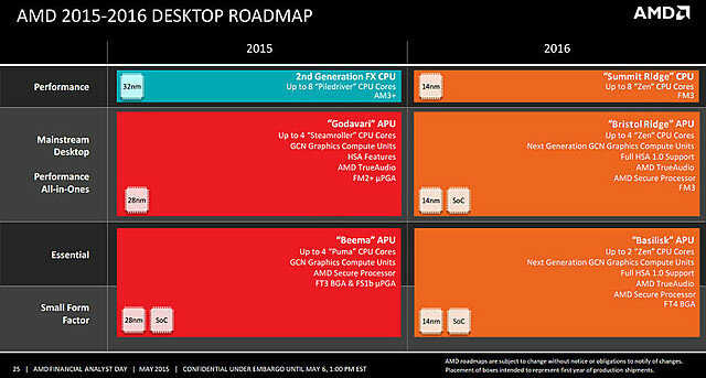 Roadmap AMD: Zen and Socket FM3 (2015, 2016)
