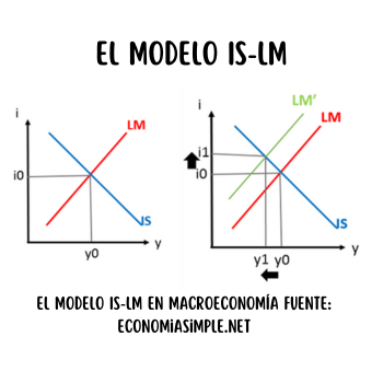 Publicación del artículo “Mr.Keynes and the  ́Classics ́: a Suggested Interpretation”,
