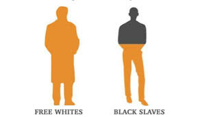 The Three-Fifths Compromise