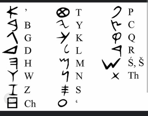 Primer escritura fonética