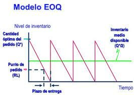 Desarrollo de software