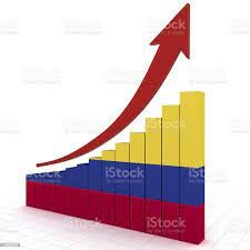 Crecimiento de Colombia