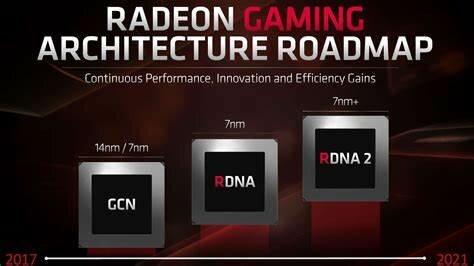 AMD RDNA