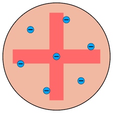 Plum Pudding Model (1904)