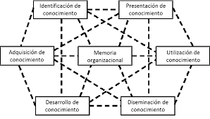 MUÑOZ-SECA-MEMORIA ORGANIZACIONAL