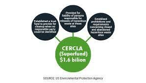 Comprehensive Environmental Response, Compensation, and Liability Act (US)