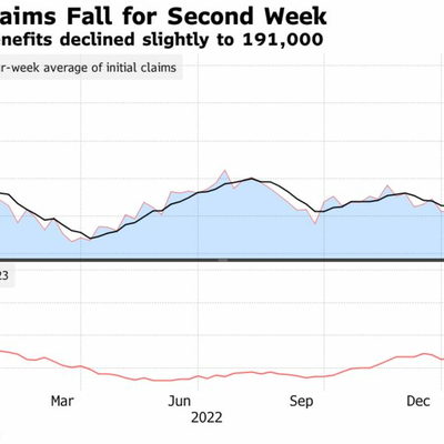 Timeline: Great Depression and Dust Bowl