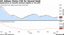 Timeline: Great Depression and Dust Bowl