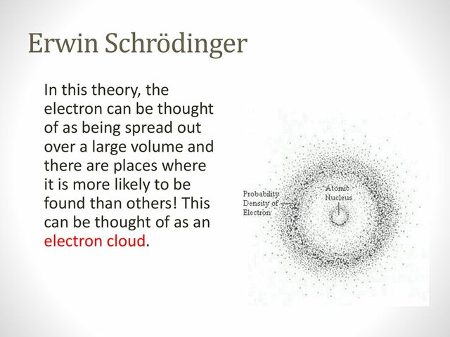Quantum Mechanical Model: Erwin Schrödinger (1926-Present)