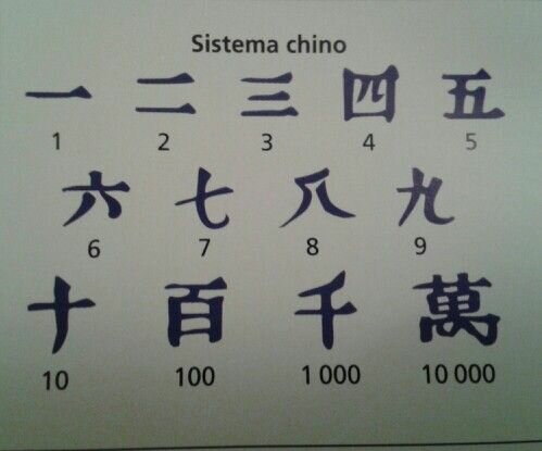Sistema de numeración chino clásico
