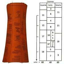 Primeras referencias a multiplicaciones y números primos.