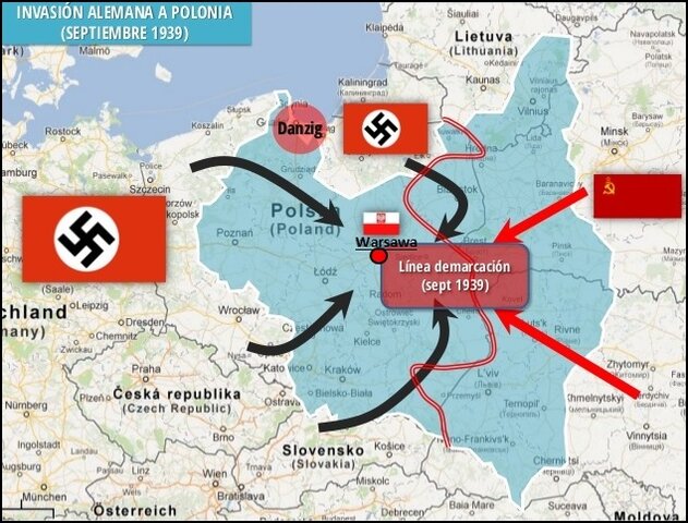 Lengyelország megtámadása