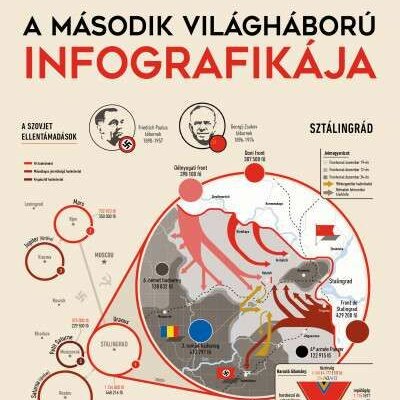 Timeline: második világháború_OTM