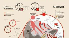 Timeline: második világháború_OTM