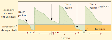 Sistema de Reposicion de Inventarios