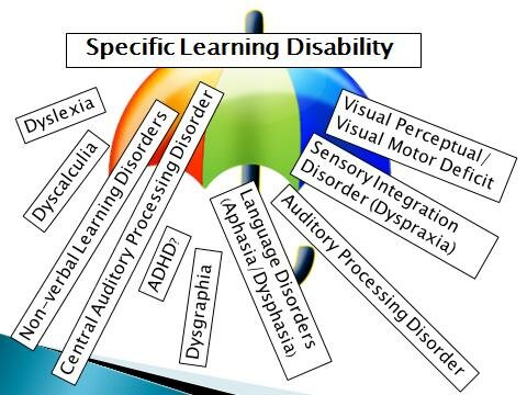 Children with Specific Learning Disabilities Act