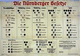 Nuremburg Laws enacted