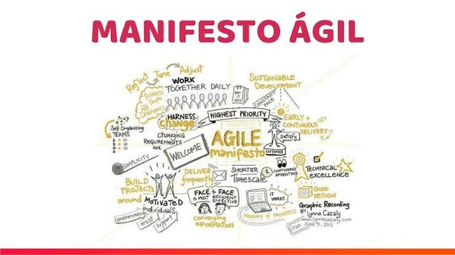 Manifesto Ágil