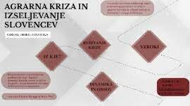 Dinamika izsejevanja med agrarno krizo