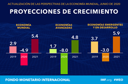 PERSPECTIVAS ECONOMICAS MUNDIALES