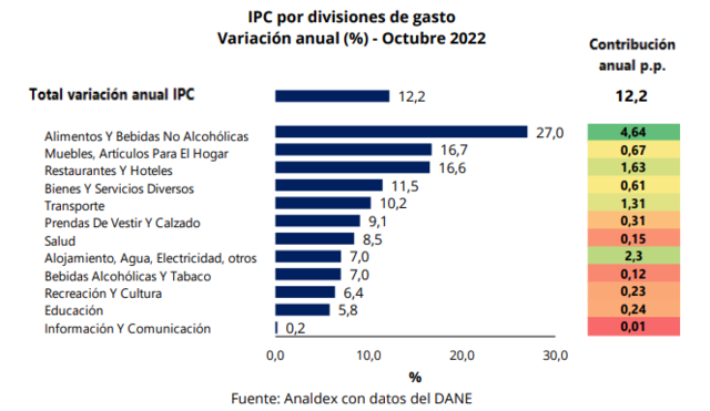 LA INFLACION NO SE PUDO  CONTROLAR