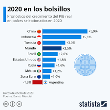El COVIC-19 y su impacto en la Economía Global.