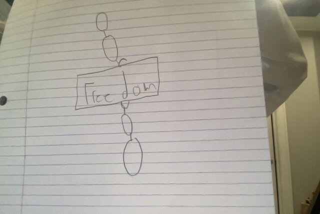 The Emancipation Proclamation